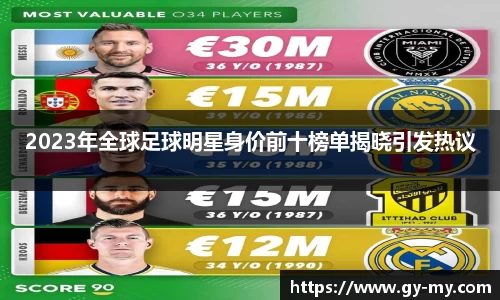 2023年全球足球明星身价前十榜单揭晓引发热议